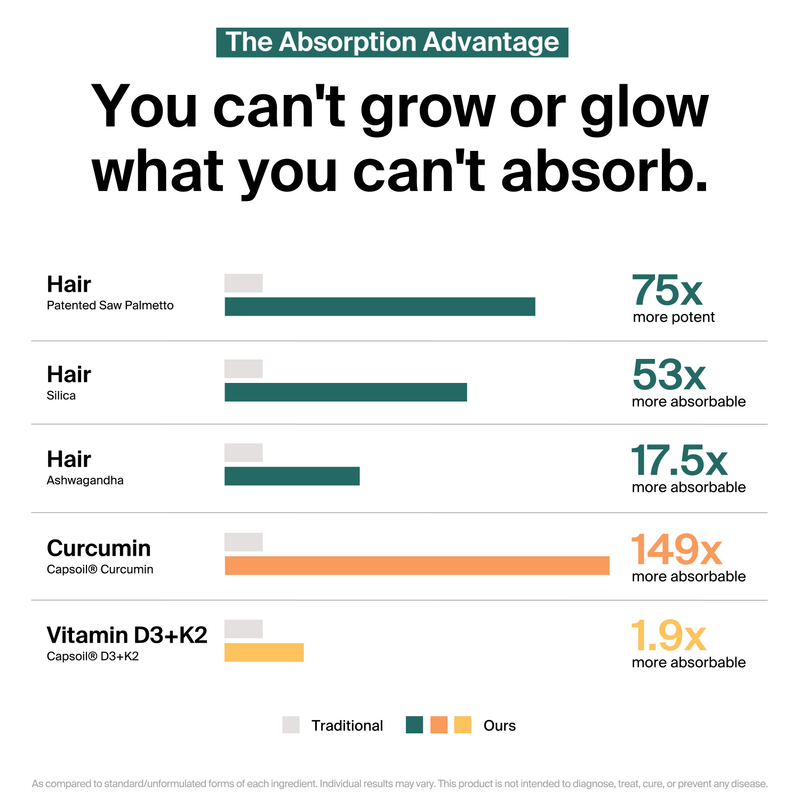 Grow + Glow Stack