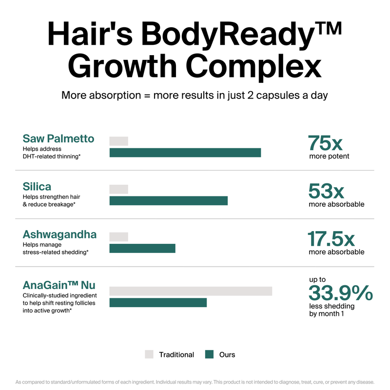 Hair: Growth Support + Shedding Defense