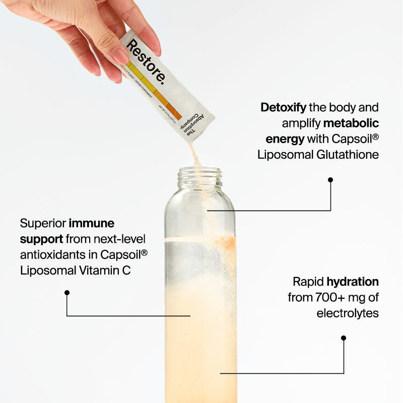 Restore Your Health: Explore Our Products Today The Absorption Company Restore Your Health: Explore Our Products Today The Absorption Company