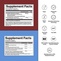 Ultimate Weight Management Stack