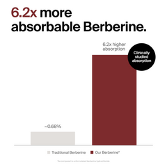 Berberine