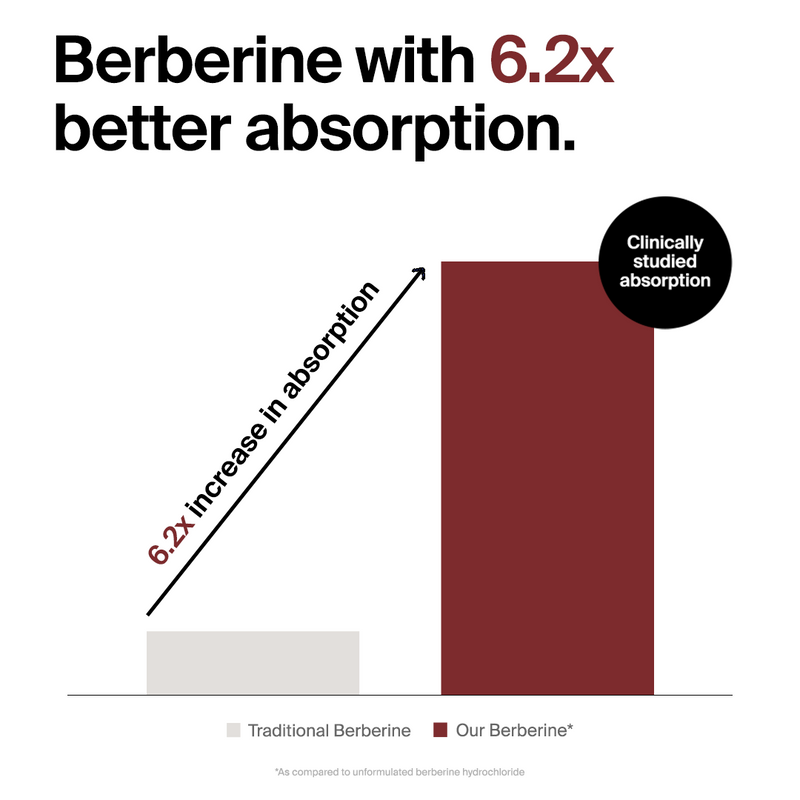 Berberine The Absorption Company Berberine The Absorption Company