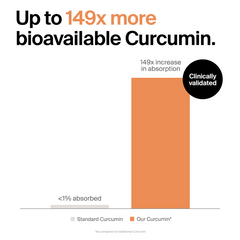 Curcumin