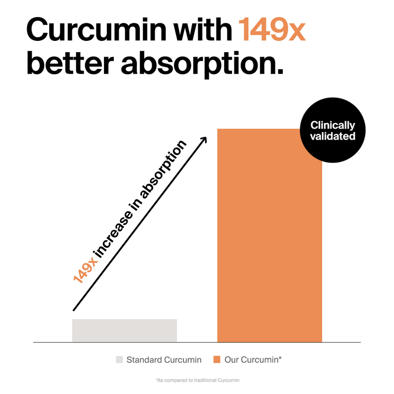 Curcumin
