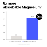 Magnesium Glycinate