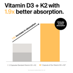 Vitamin D3+K2