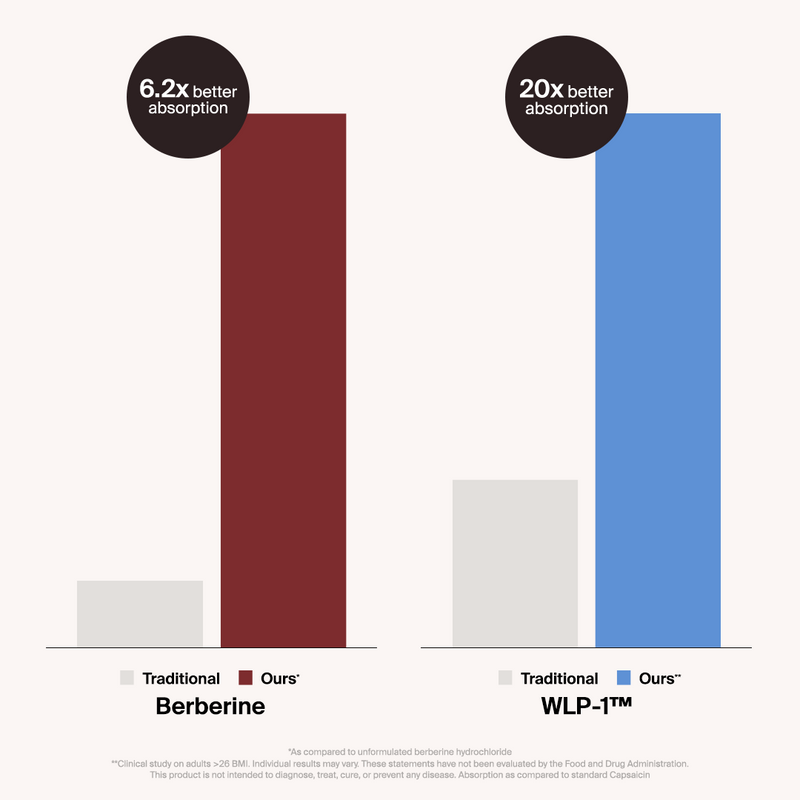 Ultimate Weight Management Stack