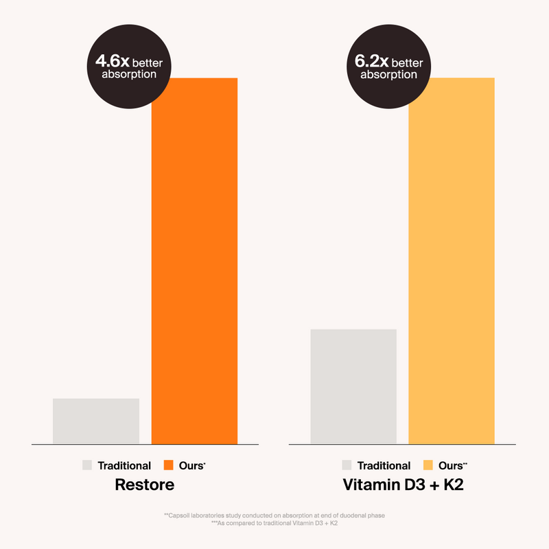 GLP-1 Nutrient Support Stack