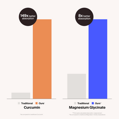 Rest + Recovery Stack