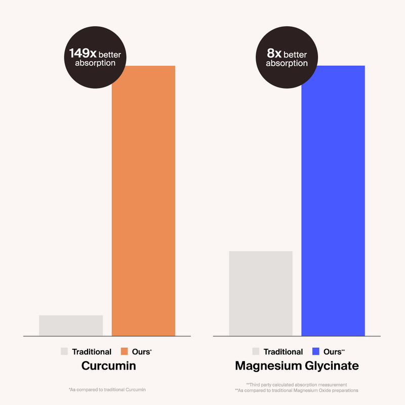 Rest + Recovery Stack