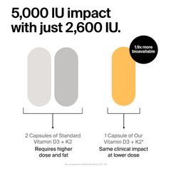 Vitamin D+K