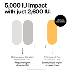 Vitamin D3+K2