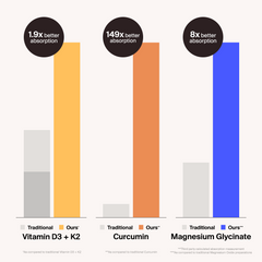 Winter Wellness Stack