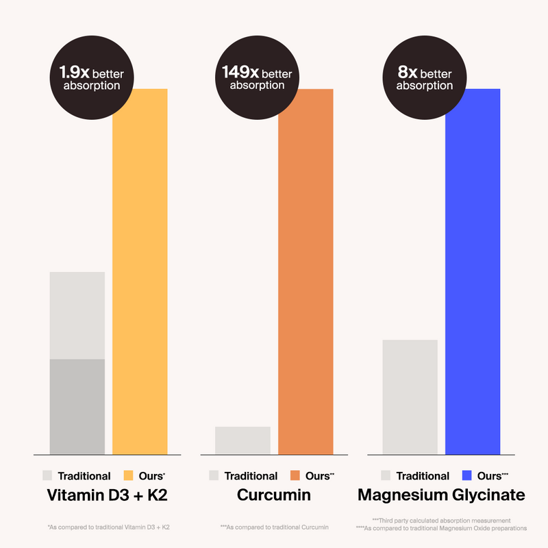 Winter Wellness Stack