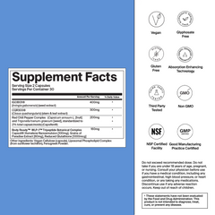 Ultimate Weight Management Stack